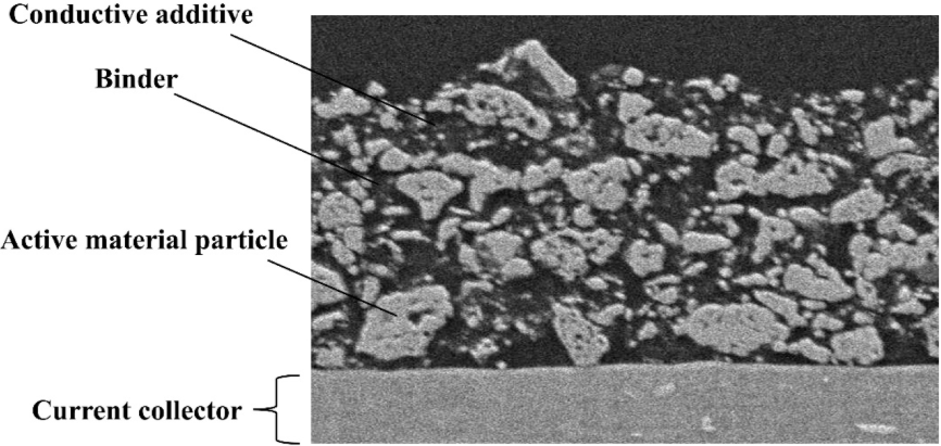 cathode active material cathode active material