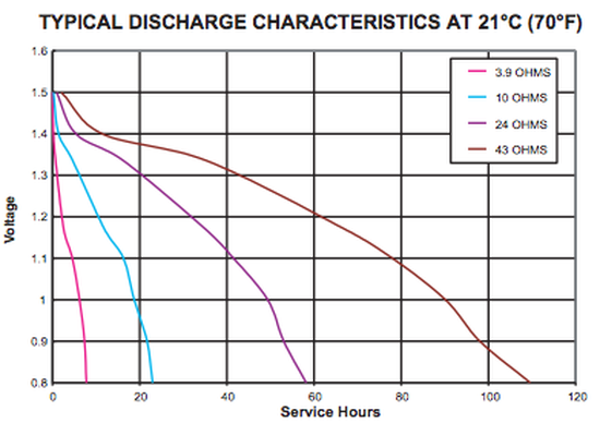 Cell Voltage Cell Voltage