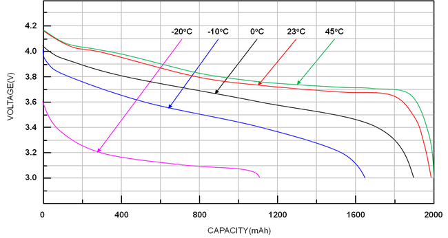 Cell Voltage Cell Voltage