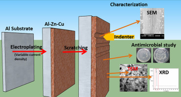 Current Density Current Density