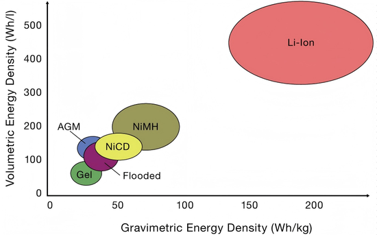 BATTERY DENSITYCOMPARISON BATTERY DENSITYCOMPARISON